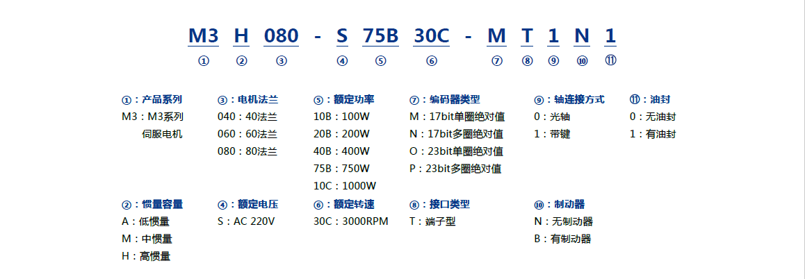 M3 系列伺服電機(jī)-1.png