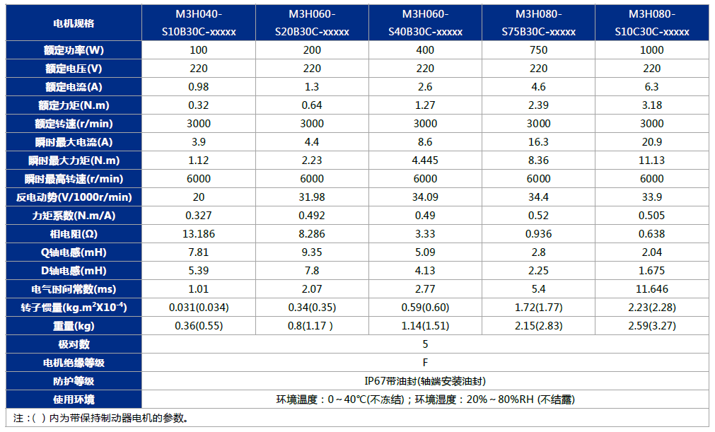 M3 系列伺服電機(jī)-2.png