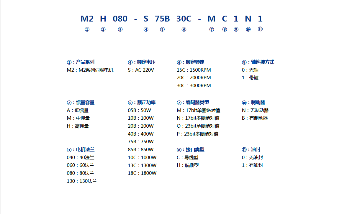 M2 系列伺服电机-1.png