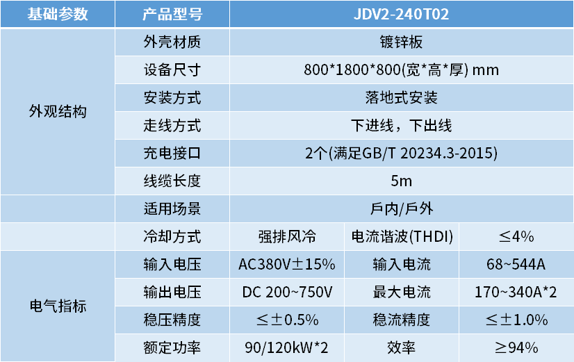 充电桩180~240KW.png